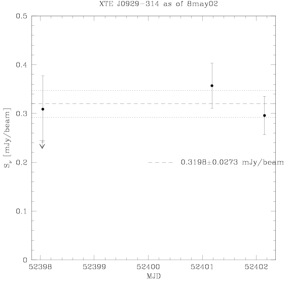 Radio light curve ( 8may02)